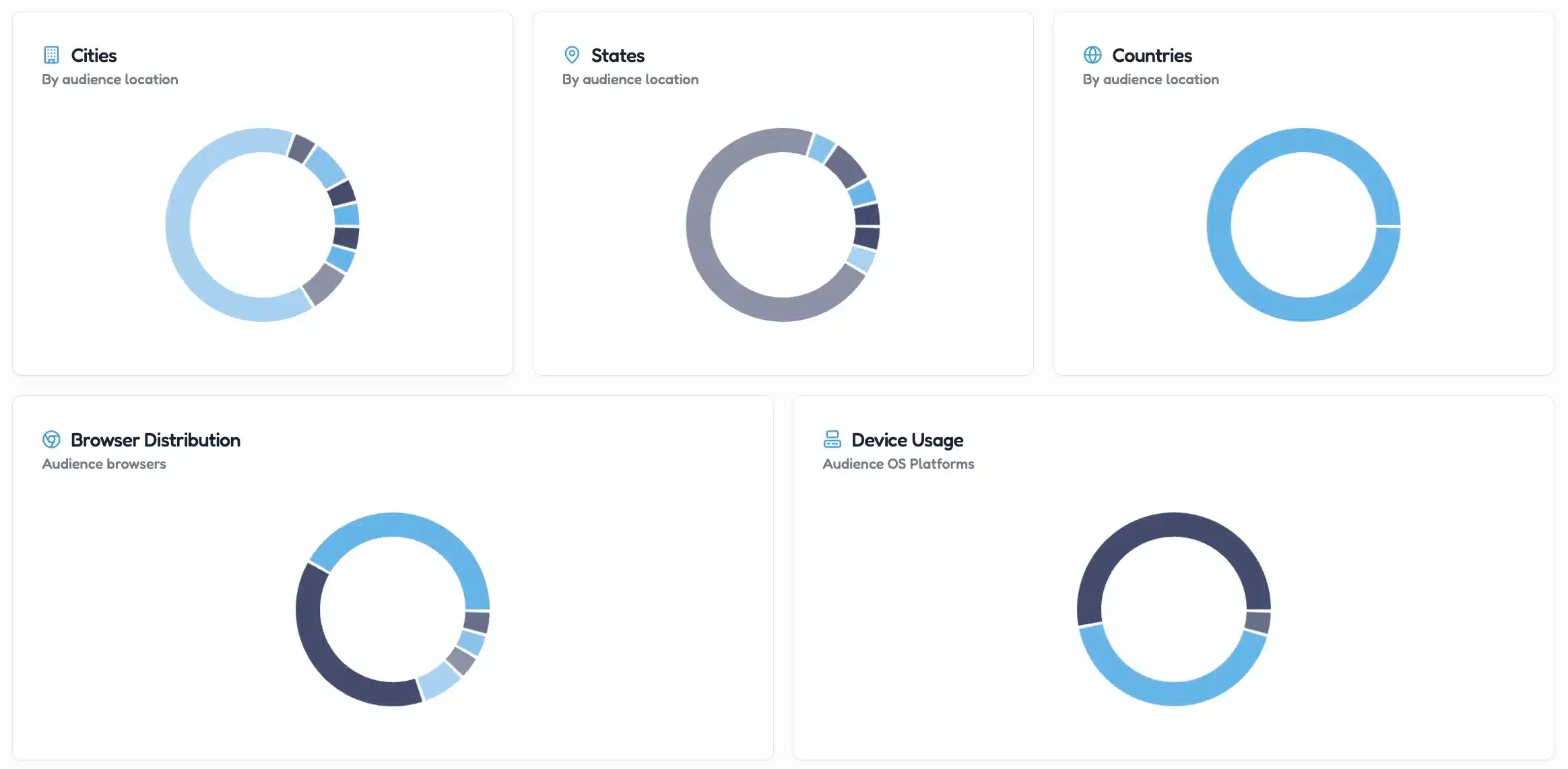 Audience Data