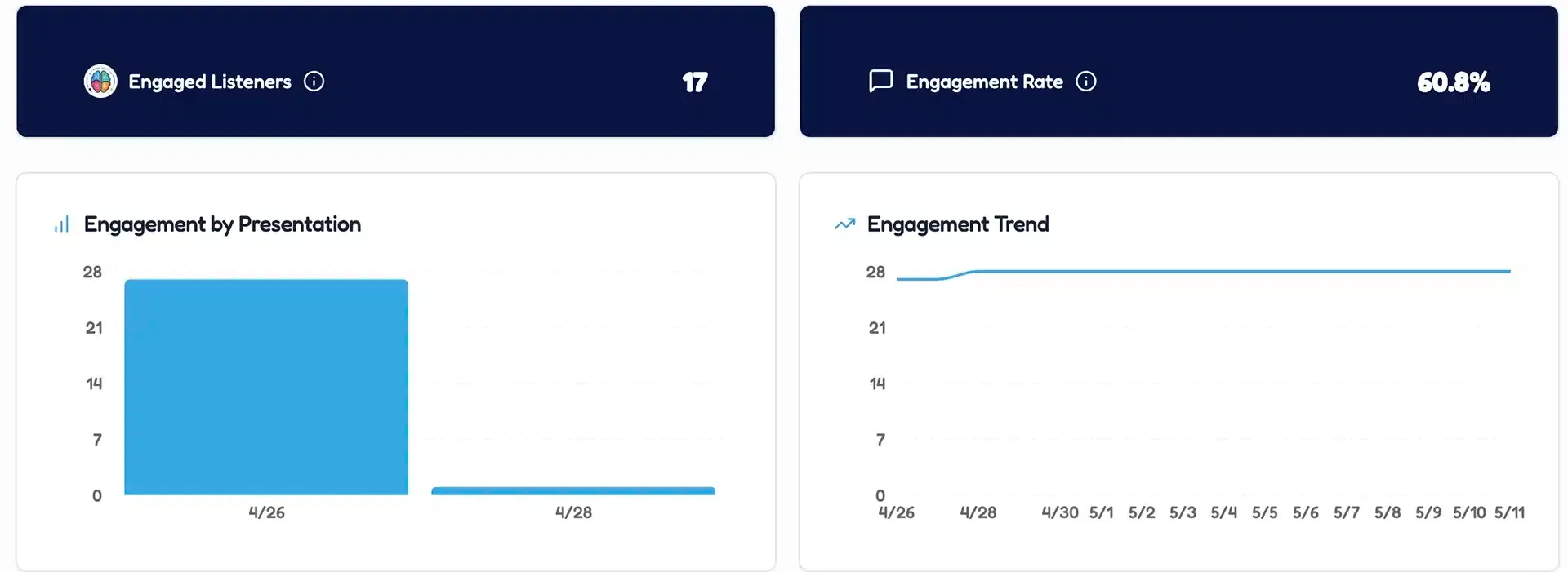 Audience Engagement Analytics