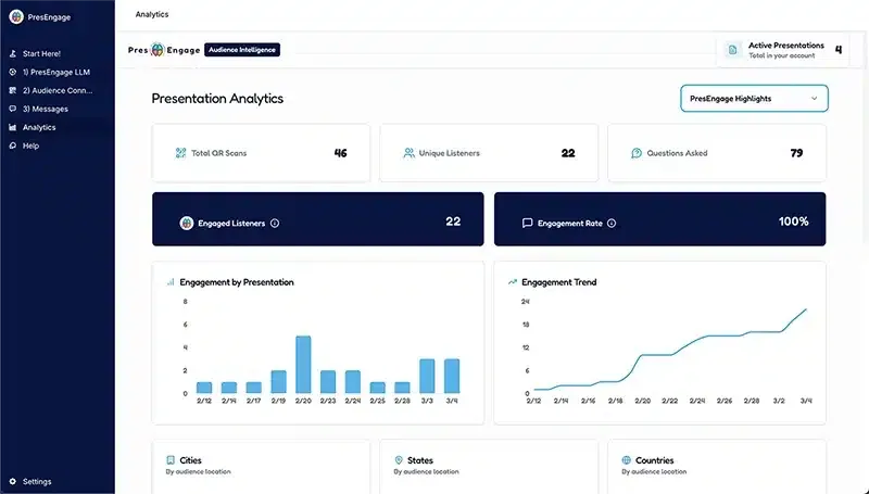 Audience Intelligence report showing QR scans, listener count, and questions asked