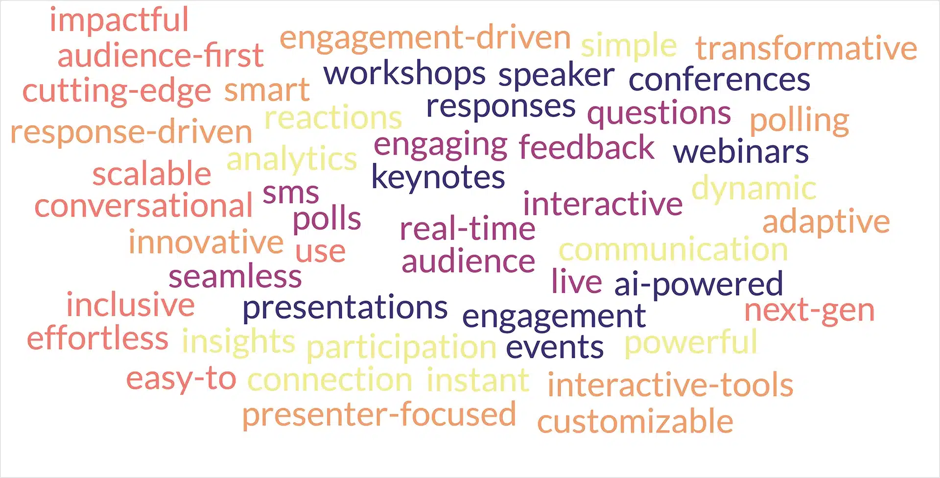 Word Cloud Alternative