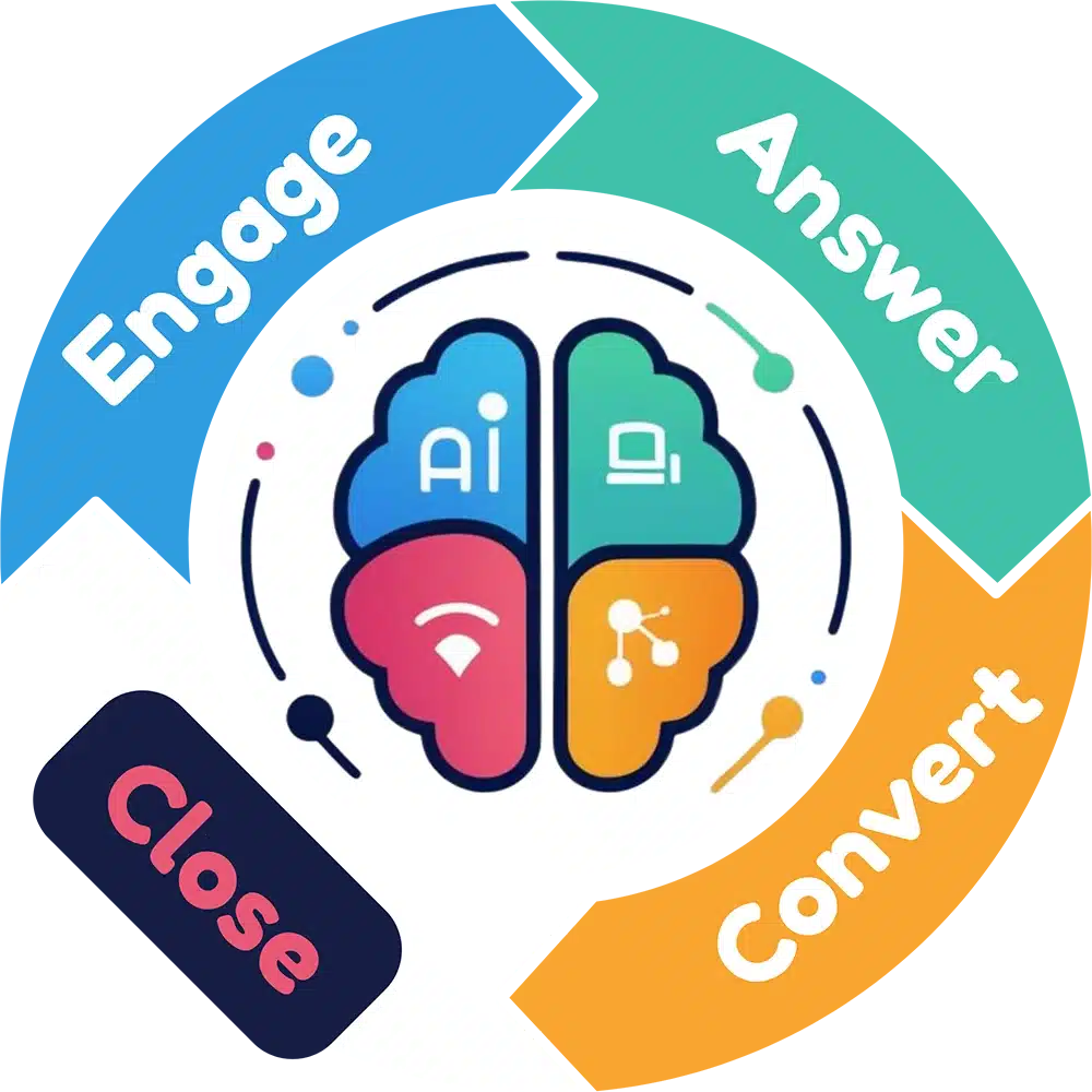 Engage Answer Convert Close