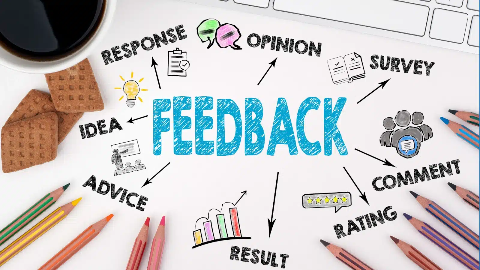 Leveraging AI for Enhanced Feedback Mechanisms
