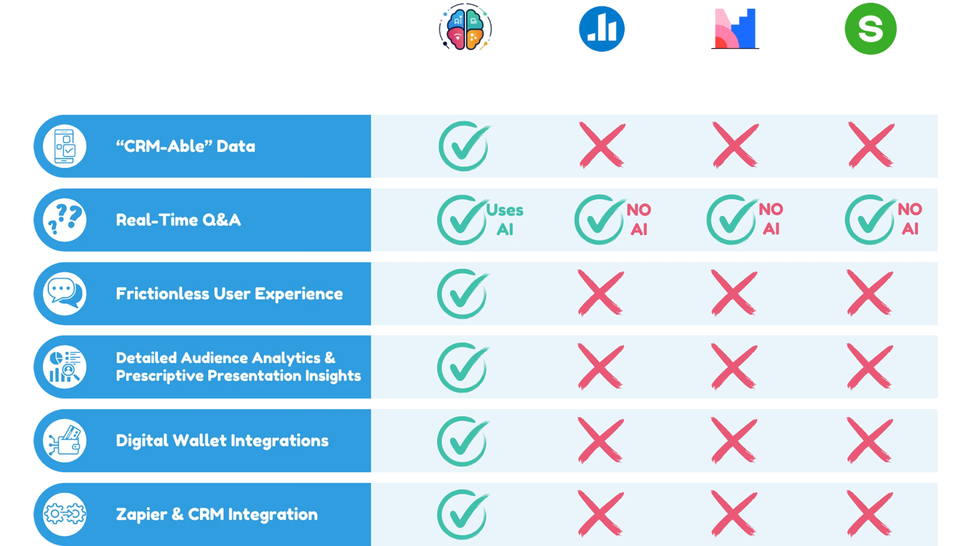 PresEngage vs. PollEverywhere, Mentimeter, and Slido